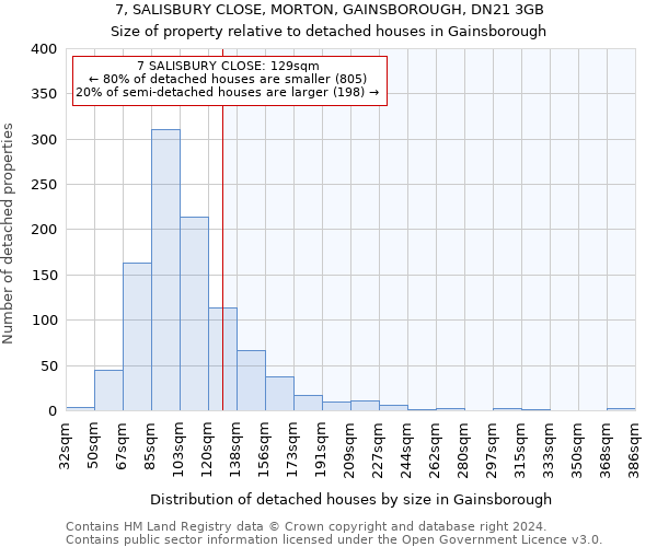 7, SALISBURY CLOSE, MORTON, GAINSBOROUGH, DN21 3GB: Size of property relative to detached houses in Gainsborough