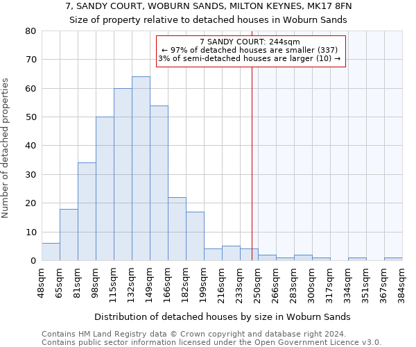 7, SANDY COURT, WOBURN SANDS, MILTON KEYNES, MK17 8FN: Size of property relative to detached houses in Woburn Sands