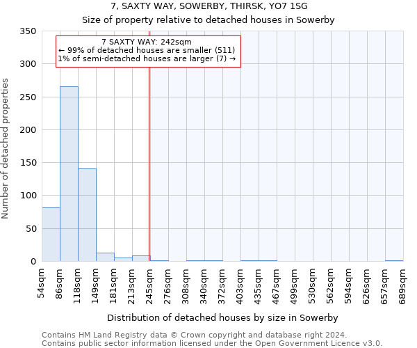 7, SAXTY WAY, SOWERBY, THIRSK, YO7 1SG: Size of property relative to detached houses in Sowerby