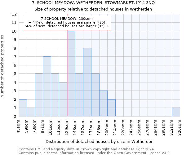 7, SCHOOL MEADOW, WETHERDEN, STOWMARKET, IP14 3NQ: Size of property relative to detached houses in Wetherden