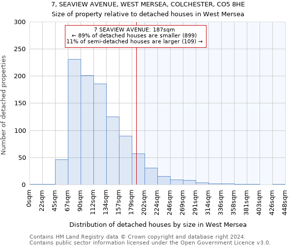 7, SEAVIEW AVENUE, WEST MERSEA, COLCHESTER, CO5 8HE: Size of property relative to detached houses in West Mersea