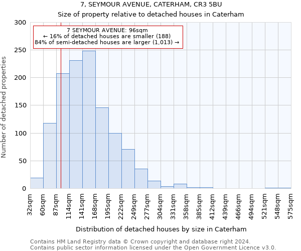 7, SEYMOUR AVENUE, CATERHAM, CR3 5BU: Size of property relative to detached houses in Caterham