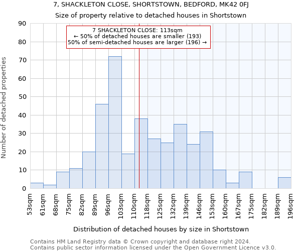 7, SHACKLETON CLOSE, SHORTSTOWN, BEDFORD, MK42 0FJ: Size of property relative to detached houses in Shortstown