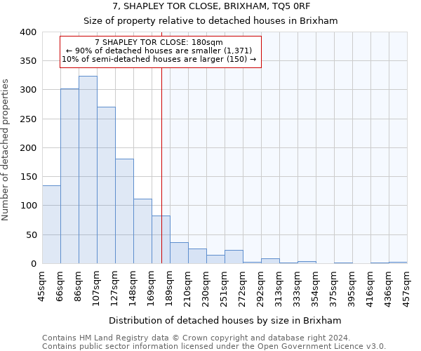 7, SHAPLEY TOR CLOSE, BRIXHAM, TQ5 0RF: Size of property relative to detached houses in Brixham