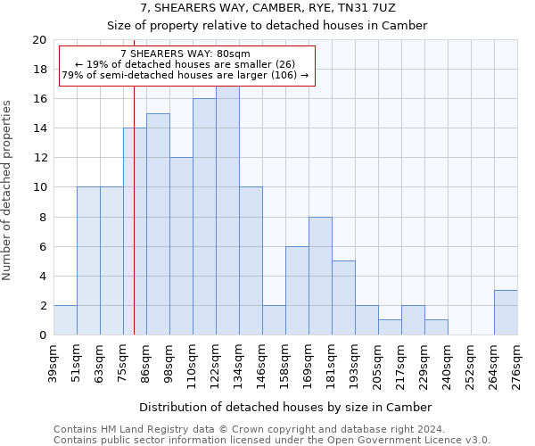 7, SHEARERS WAY, CAMBER, RYE, TN31 7UZ: Size of property relative to detached houses in Camber