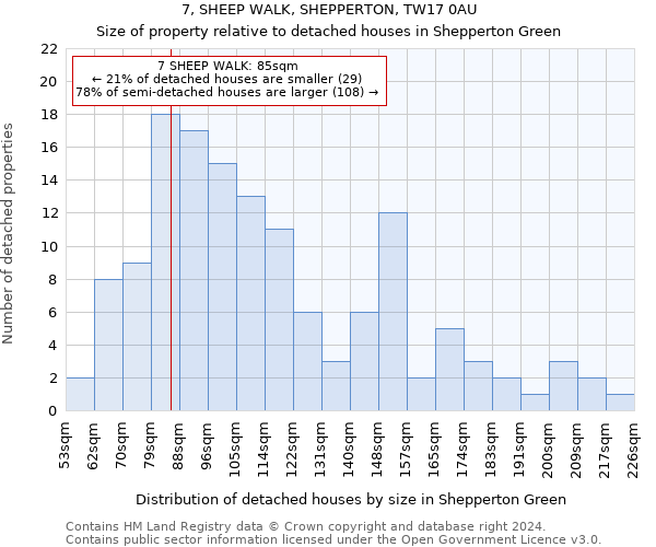 7, SHEEP WALK, SHEPPERTON, TW17 0AU: Size of property relative to detached houses in Shepperton Green