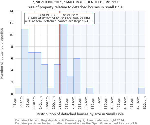 7, SILVER BIRCHES, SMALL DOLE, HENFIELD, BN5 9YT: Size of property relative to detached houses in Small Dole