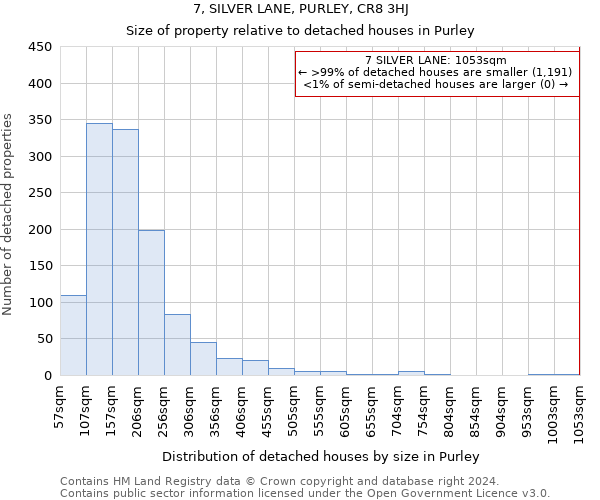 7, SILVER LANE, PURLEY, CR8 3HJ: Size of property relative to detached houses in Purley