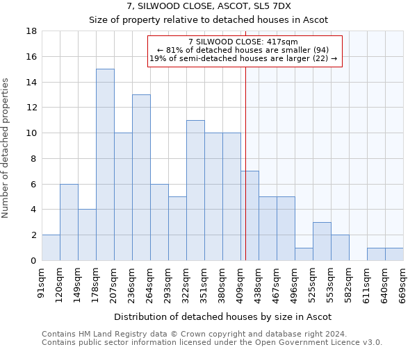 7, SILWOOD CLOSE, ASCOT, SL5 7DX: Size of property relative to detached houses in Ascot