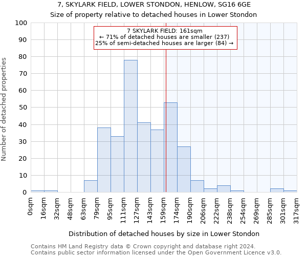 7, SKYLARK FIELD, LOWER STONDON, HENLOW, SG16 6GE: Size of property relative to detached houses in Lower Stondon