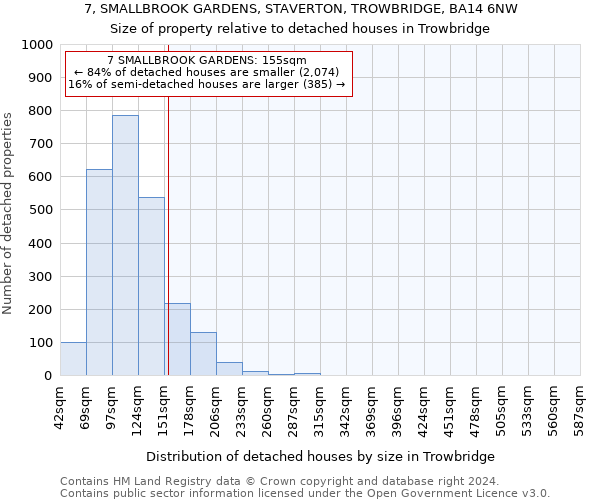 7, SMALLBROOK GARDENS, STAVERTON, TROWBRIDGE, BA14 6NW: Size of property relative to detached houses in Trowbridge