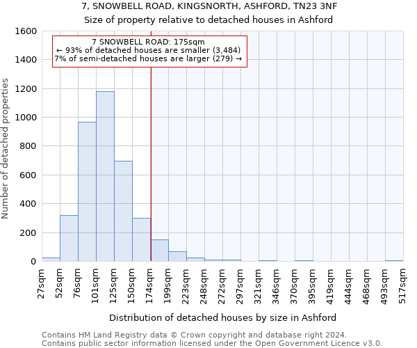 7, SNOWBELL ROAD, KINGSNORTH, ASHFORD, TN23 3NF: Size of property relative to detached houses in Ashford