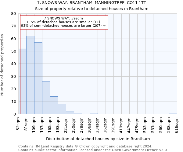 7, SNOWS WAY, BRANTHAM, MANNINGTREE, CO11 1TT: Size of property relative to detached houses in Brantham