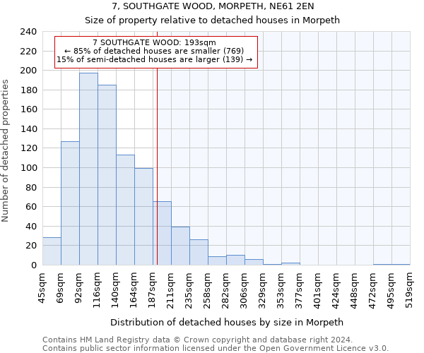 7, SOUTHGATE WOOD, MORPETH, NE61 2EN: Size of property relative to detached houses in Morpeth