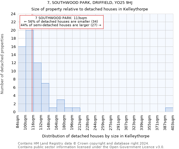 7, SOUTHWOOD PARK, DRIFFIELD, YO25 9HJ: Size of property relative to detached houses in Kelleythorpe