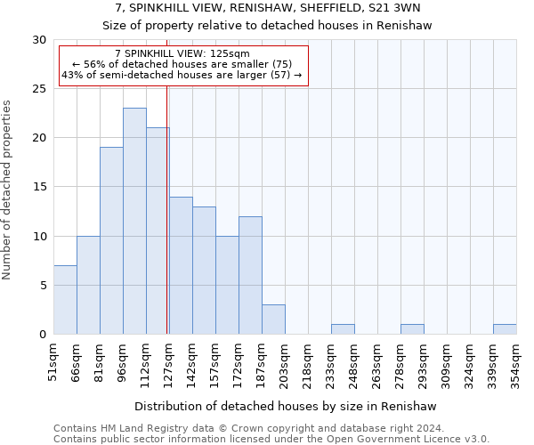 7, SPINKHILL VIEW, RENISHAW, SHEFFIELD, S21 3WN: Size of property relative to detached houses in Renishaw