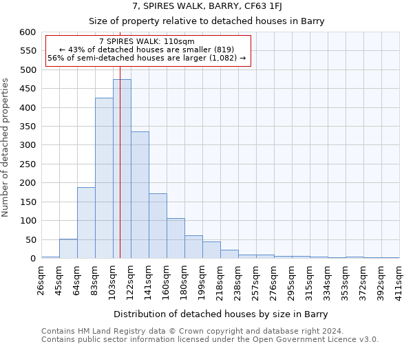 7, SPIRES WALK, BARRY, CF63 1FJ: Size of property relative to detached houses in Barry