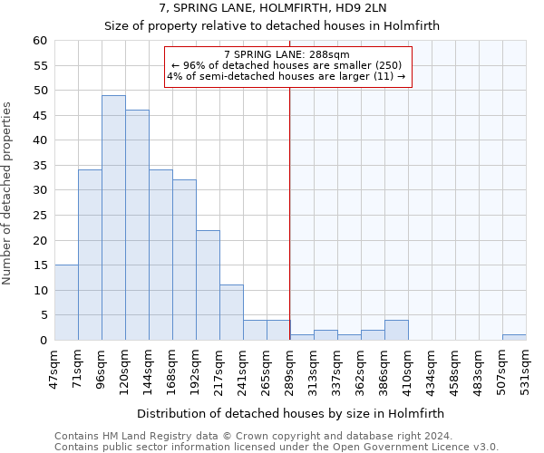 7, SPRING LANE, HOLMFIRTH, HD9 2LN: Size of property relative to detached houses in Holmfirth