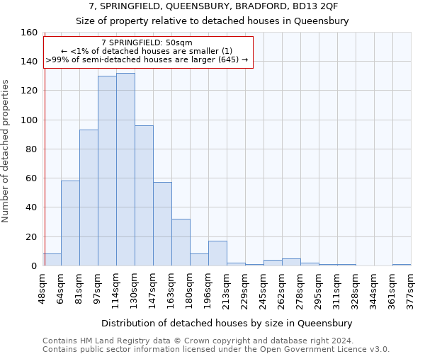 7, SPRINGFIELD, QUEENSBURY, BRADFORD, BD13 2QF: Size of property relative to detached houses in Queensbury