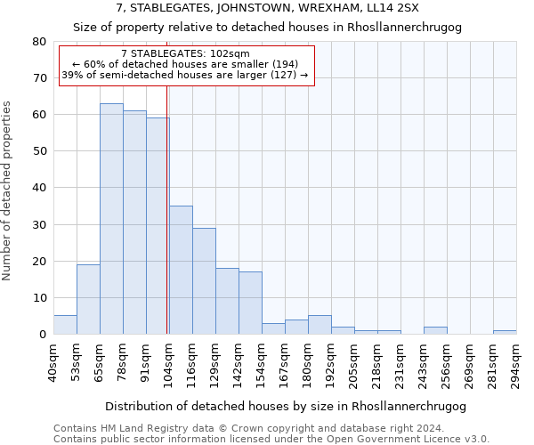 7, STABLEGATES, JOHNSTOWN, WREXHAM, LL14 2SX: Size of property relative to detached houses in Rhosllannerchrugog