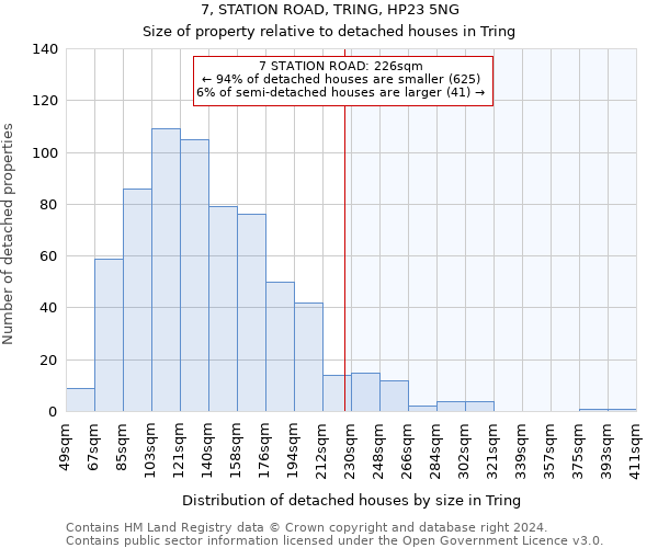 7, STATION ROAD, TRING, HP23 5NG: Size of property relative to detached houses in Tring