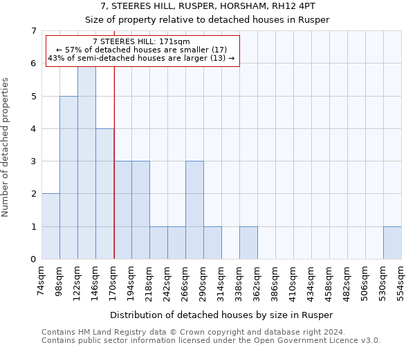 7, STEERES HILL, RUSPER, HORSHAM, RH12 4PT: Size of property relative to detached houses in Rusper