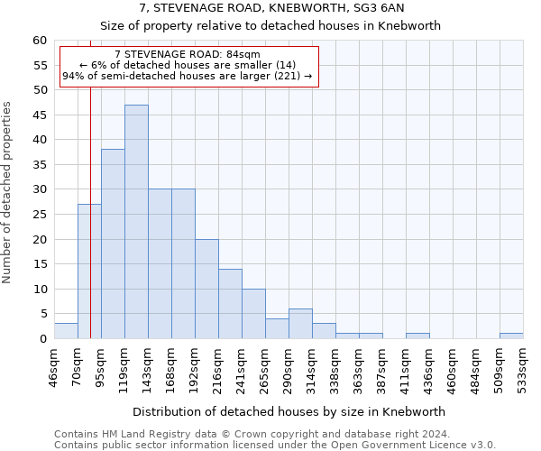 7, STEVENAGE ROAD, KNEBWORTH, SG3 6AN: Size of property relative to detached houses in Knebworth