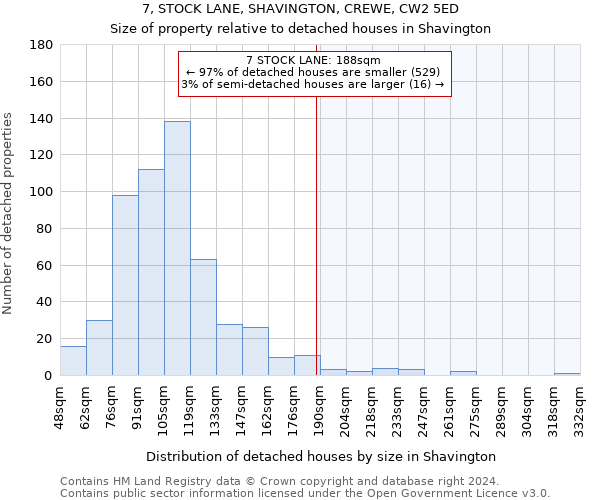 7, STOCK LANE, SHAVINGTON, CREWE, CW2 5ED: Size of property relative to detached houses in Shavington