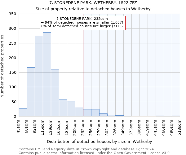 7, STONEDENE PARK, WETHERBY, LS22 7FZ: Size of property relative to detached houses in Wetherby