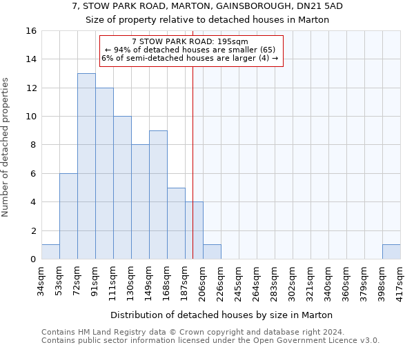 7, STOW PARK ROAD, MARTON, GAINSBOROUGH, DN21 5AD: Size of property relative to detached houses in Marton