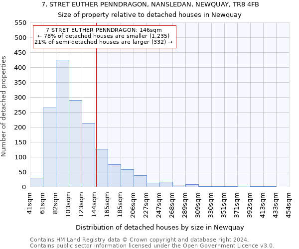 7, STRET EUTHER PENNDRAGON, NANSLEDAN, NEWQUAY, TR8 4FB: Size of property relative to detached houses in Newquay