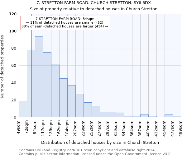 7, STRETTON FARM ROAD, CHURCH STRETTON, SY6 6DX: Size of property relative to detached houses in Church Stretton