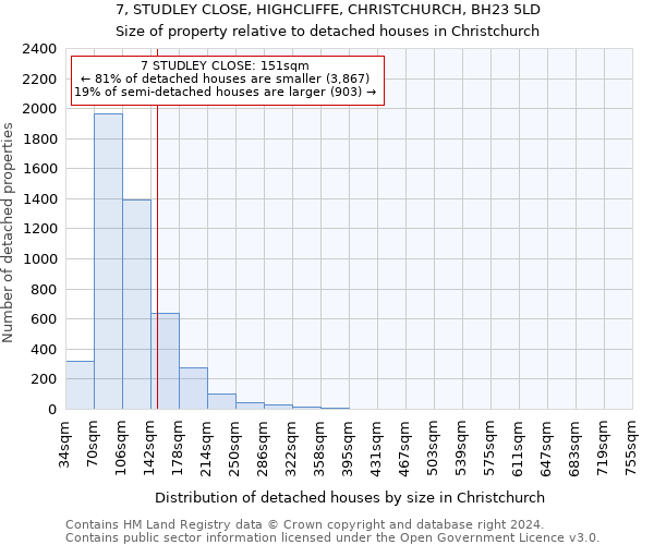 7, STUDLEY CLOSE, HIGHCLIFFE, CHRISTCHURCH, BH23 5LD: Size of property relative to detached houses in Christchurch