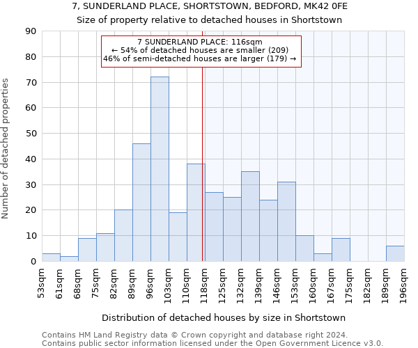 7, SUNDERLAND PLACE, SHORTSTOWN, BEDFORD, MK42 0FE: Size of property relative to detached houses in Shortstown