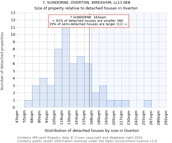 7, SUNDORNE, OVERTON, WREXHAM, LL13 0EB: Size of property relative to detached houses in Overton