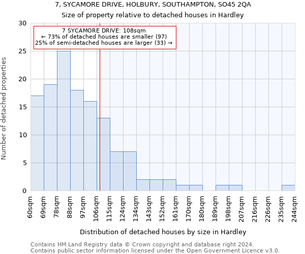 7, SYCAMORE DRIVE, HOLBURY, SOUTHAMPTON, SO45 2QA: Size of property relative to detached houses in Hardley