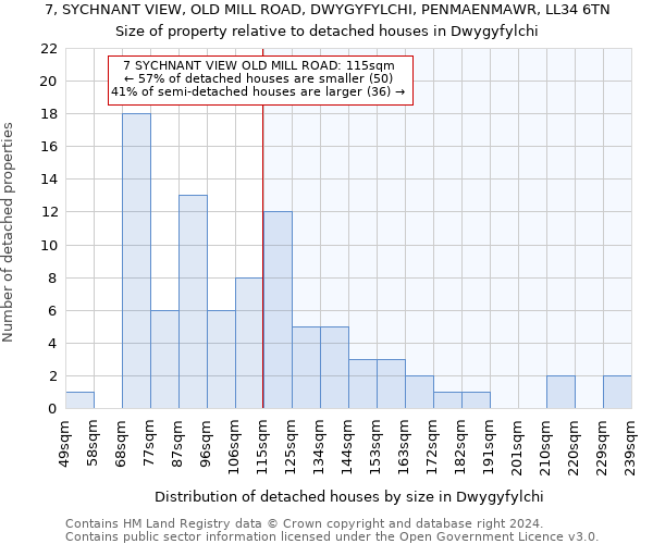 7, SYCHNANT VIEW, OLD MILL ROAD, DWYGYFYLCHI, PENMAENMAWR, LL34 6TN: Size of property relative to detached houses in Dwygyfylchi