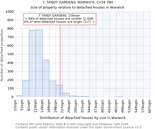 7, TANDY GARDENS, WARWICK, CV34 7BH: Size of property relative to detached houses in Warwick