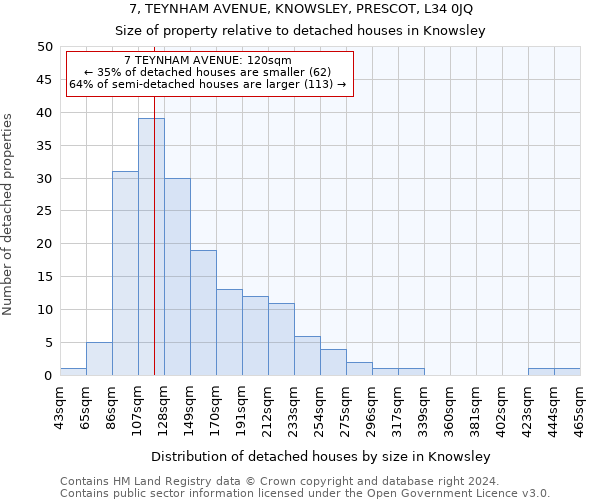 7, TEYNHAM AVENUE, KNOWSLEY, PRESCOT, L34 0JQ: Size of property relative to detached houses in Knowsley