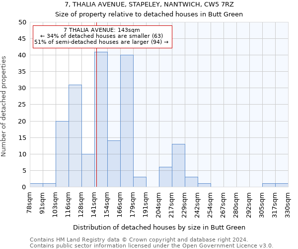 7, THALIA AVENUE, STAPELEY, NANTWICH, CW5 7RZ: Size of property relative to detached houses in Butt Green