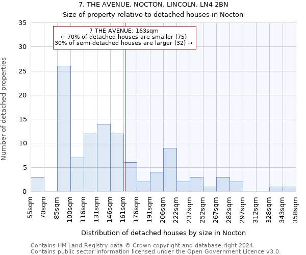 7, THE AVENUE, NOCTON, LINCOLN, LN4 2BN: Size of property relative to detached houses in Nocton