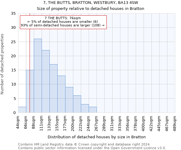 7, THE BUTTS, BRATTON, WESTBURY, BA13 4SW: Size of property relative to detached houses in Bratton