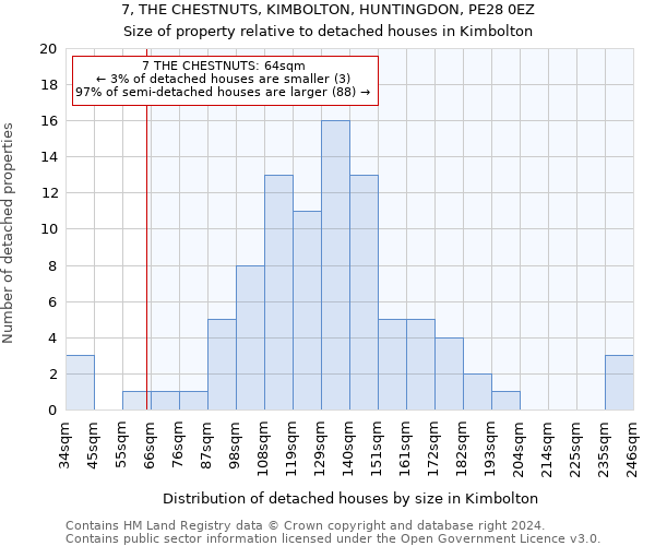 7, THE CHESTNUTS, KIMBOLTON, HUNTINGDON, PE28 0EZ: Size of property relative to detached houses in Kimbolton