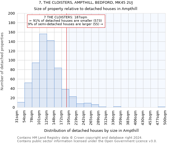 7, THE CLOISTERS, AMPTHILL, BEDFORD, MK45 2UJ: Size of property relative to detached houses in Ampthill