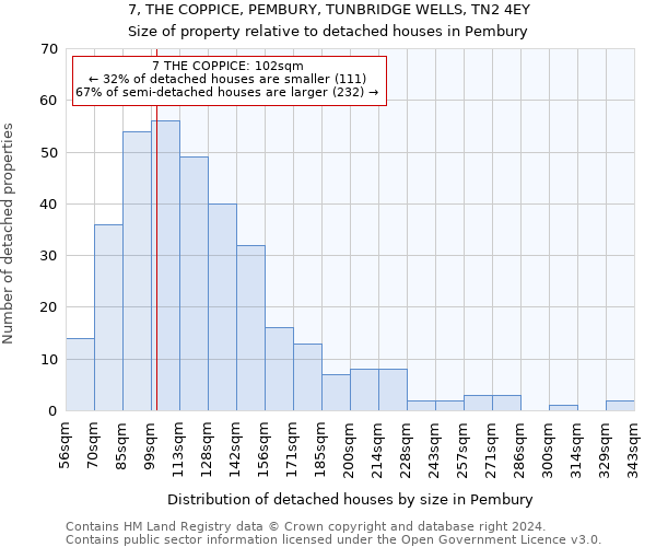 7, THE COPPICE, PEMBURY, TUNBRIDGE WELLS, TN2 4EY: Size of property relative to detached houses in Pembury