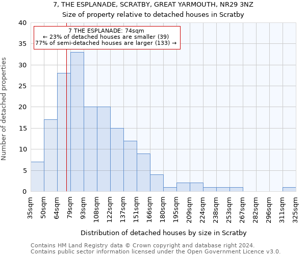 7, THE ESPLANADE, SCRATBY, GREAT YARMOUTH, NR29 3NZ: Size of property relative to detached houses in Scratby