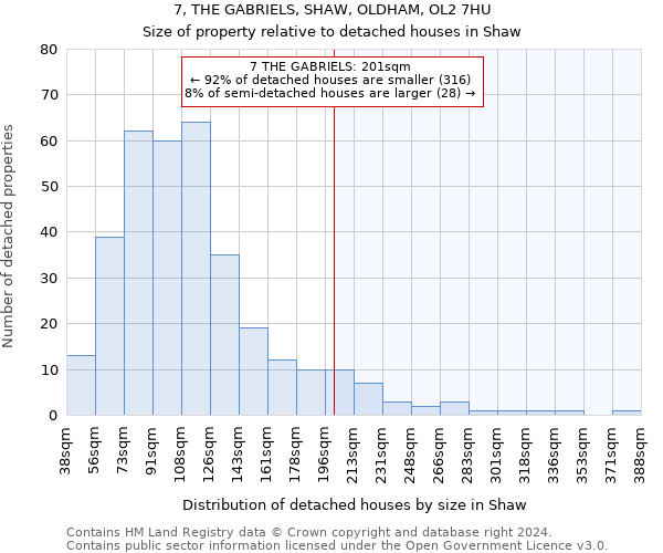 7, THE GABRIELS, SHAW, OLDHAM, OL2 7HU: Size of property relative to detached houses in Shaw