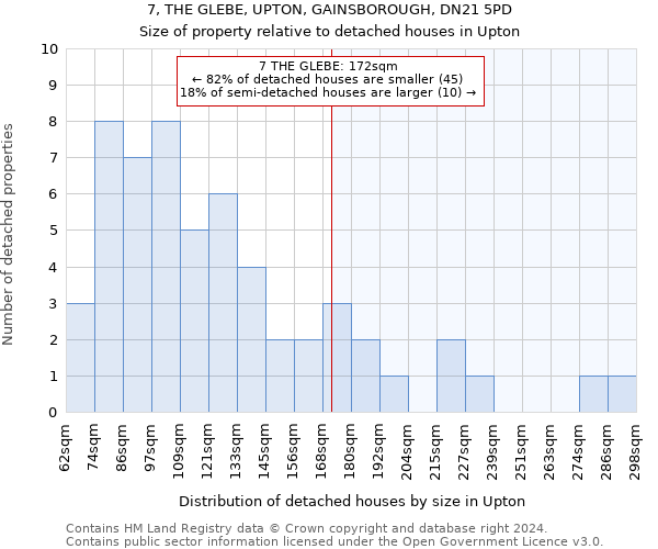 7, THE GLEBE, UPTON, GAINSBOROUGH, DN21 5PD: Size of property relative to detached houses in Upton