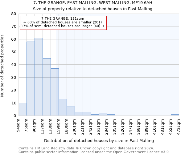 7, THE GRANGE, EAST MALLING, WEST MALLING, ME19 6AH: Size of property relative to detached houses in East Malling