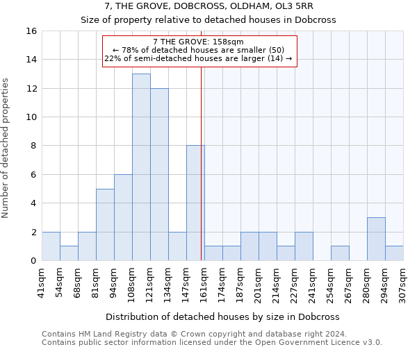 7, THE GROVE, DOBCROSS, OLDHAM, OL3 5RR: Size of property relative to detached houses in Dobcross